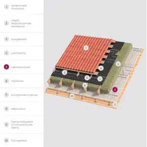 Пленка Изоспан B (70м2) пароизоляция, ширина 1,6м, плотность 60 г/м2